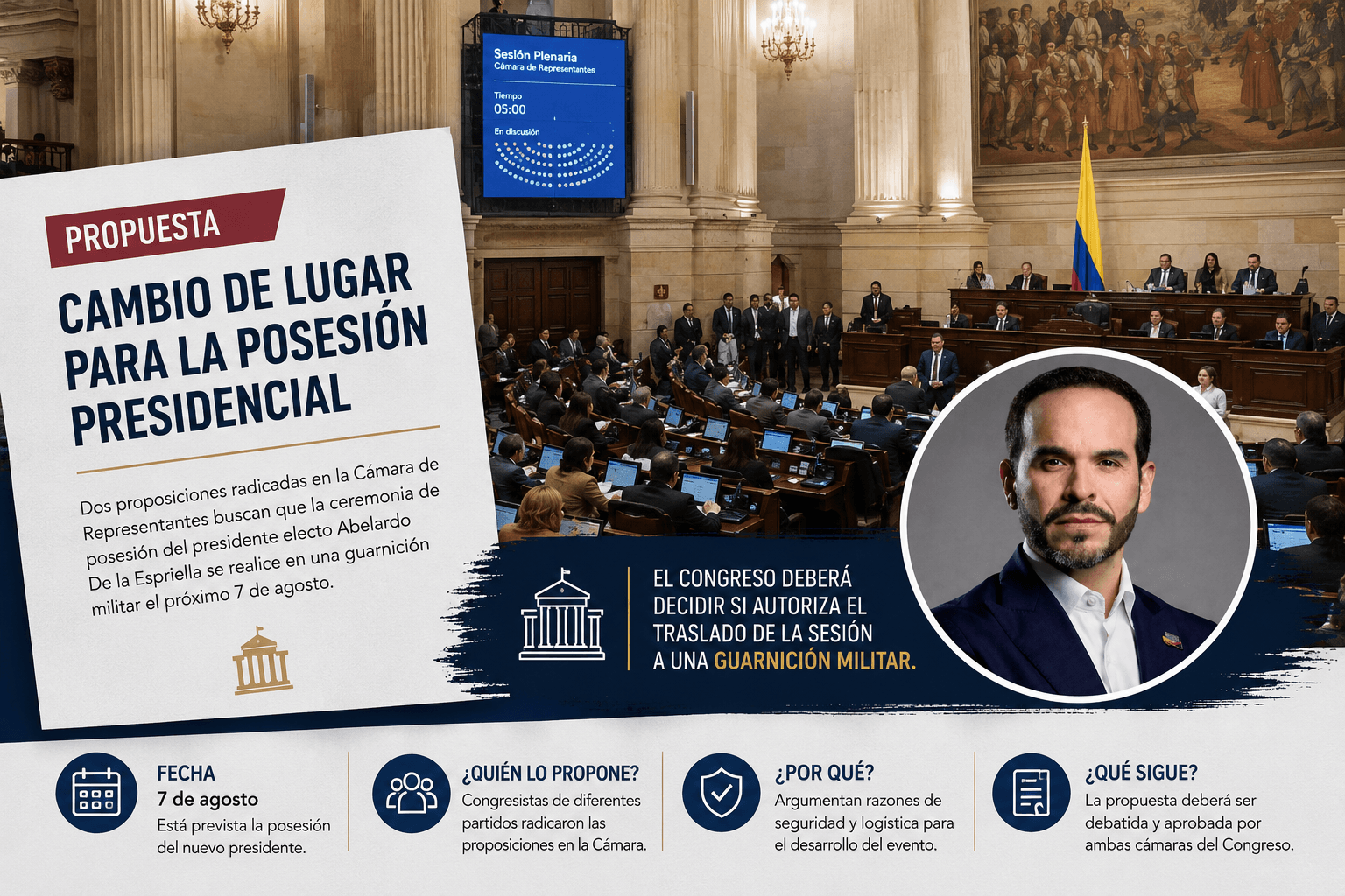 Propuesta para cambiar la posesión presidencial abre debate en el Congreso